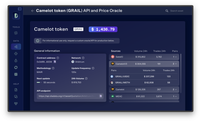 Grail token price feed analytics from the DIA App