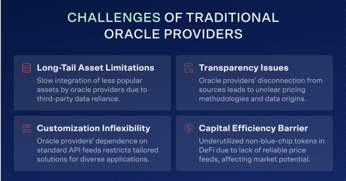 Challenges of traditional oracle providers - boxes image