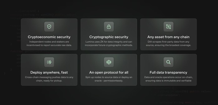 Visual summary of the benefits of DIA Lumina for dApp developers