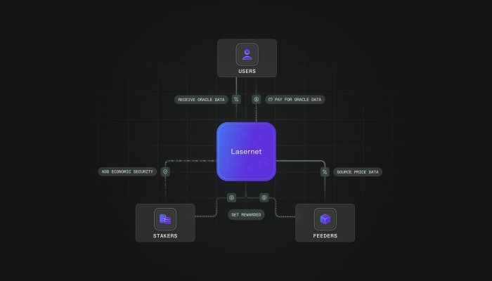 DIA Lumina's tokenomics system explained