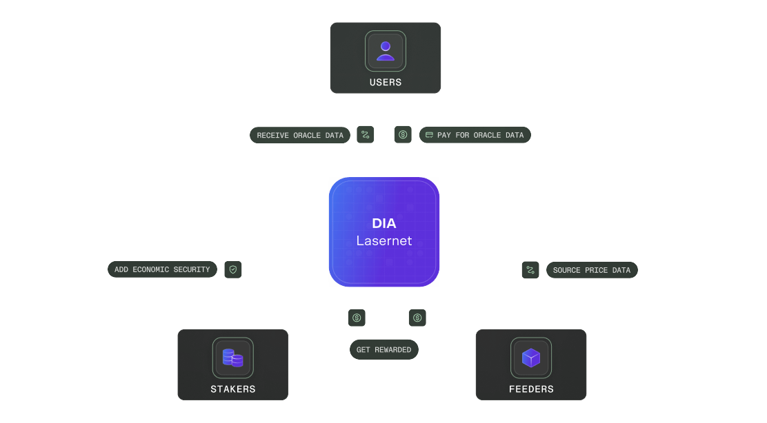 Tokenomics